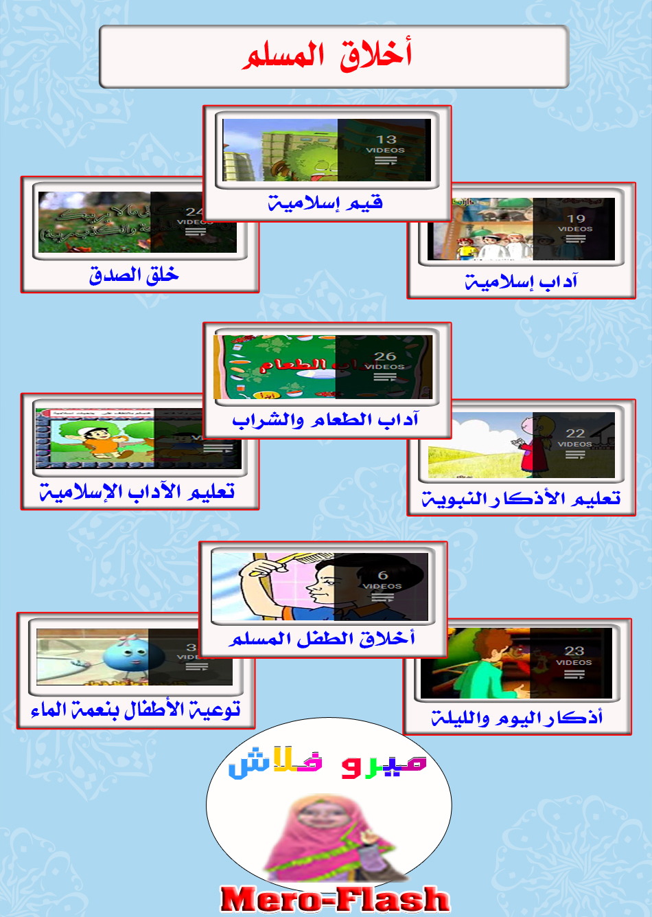 عاده ماينبعث في اثناء التحلل الاشعاعي